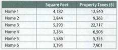 169_relationship between the size of a house.png